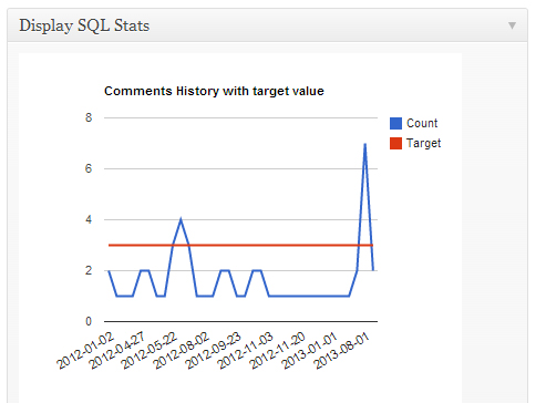 Display SQL Stats