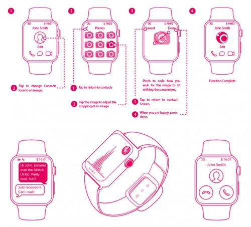 Apple Watch UI Kit